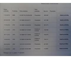 Škoda Fabia 1,4 TDi klima,2 x kola, po STK - 28