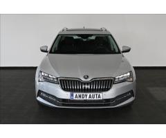 Škoda Karoq Style Zlevněno o 5 000 Kč