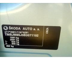 Škoda Karoq Style Zlevněno o 5 000 Kč