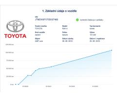 Toyota RAV4 2.5 Hybrid 4WD Executive,1Maj - 49